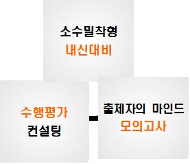 고등부 수업체계.jpg