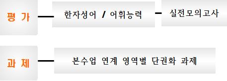 매주 평가와 과제.jpg