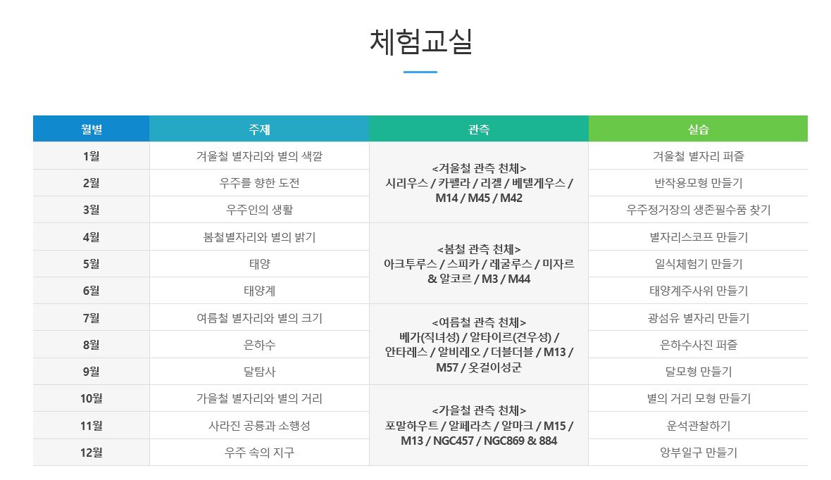 체험정규교육과정.JPG