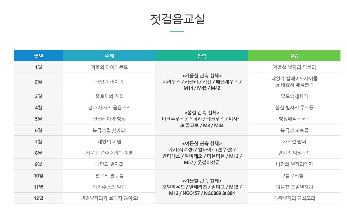 첫걸음 교육과정.JPG