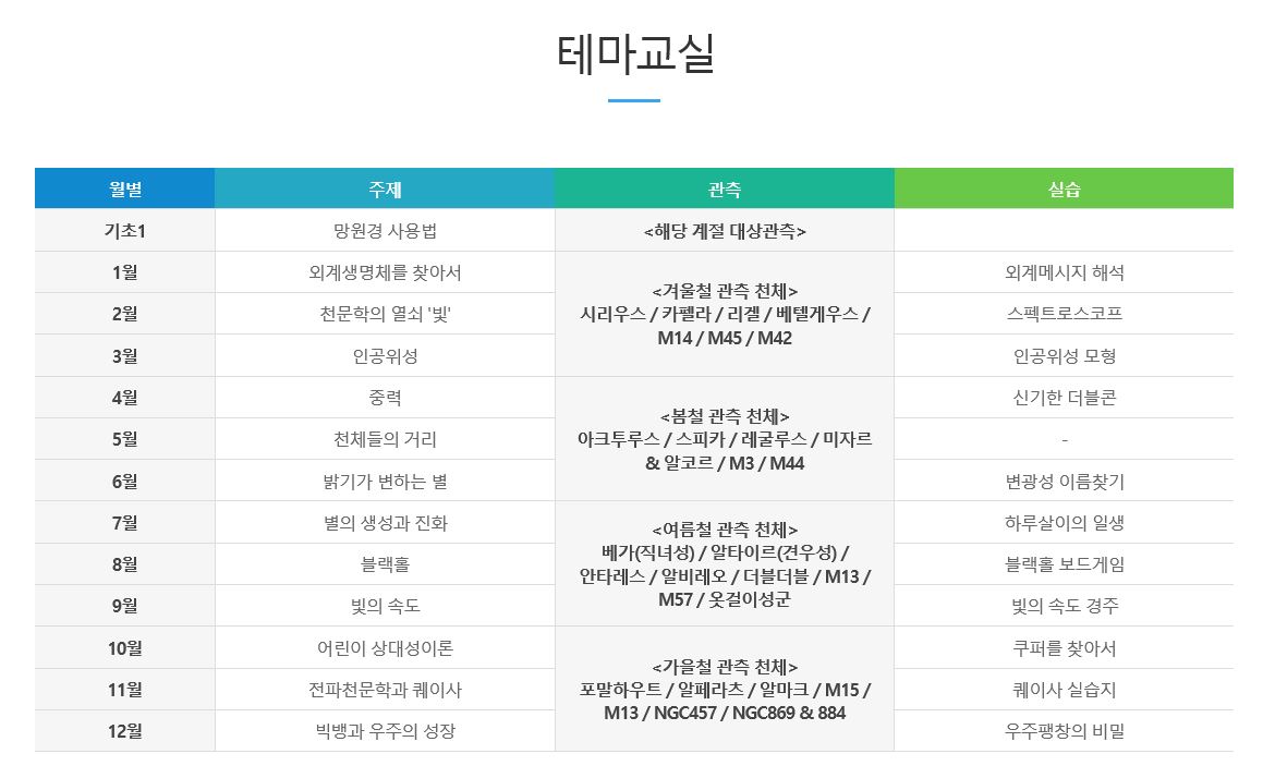 테마 교육과정.JPG