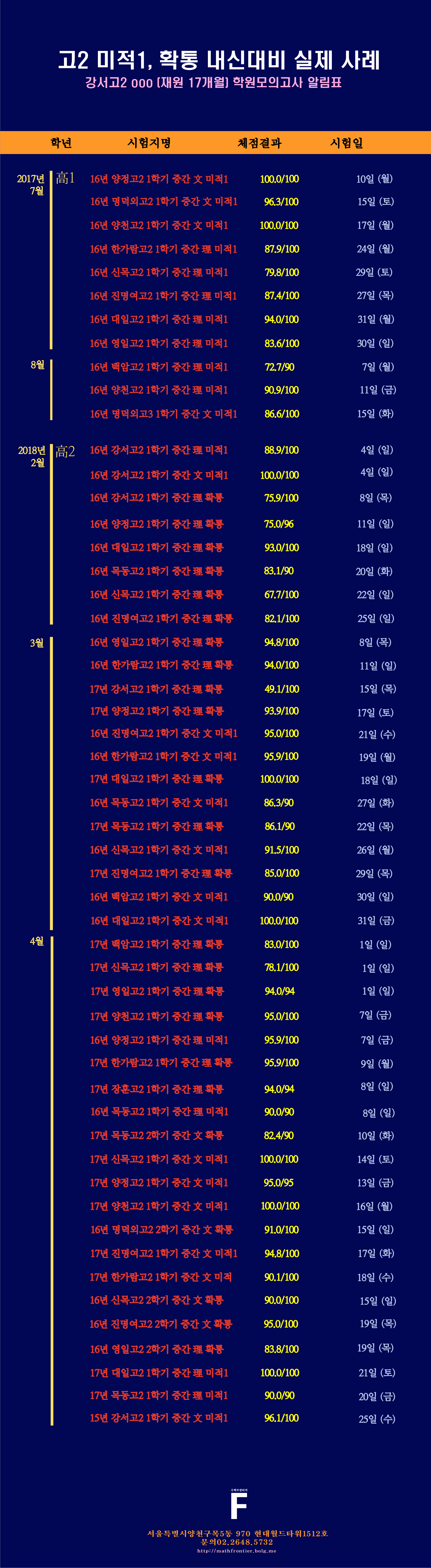 고2 실제사례.png