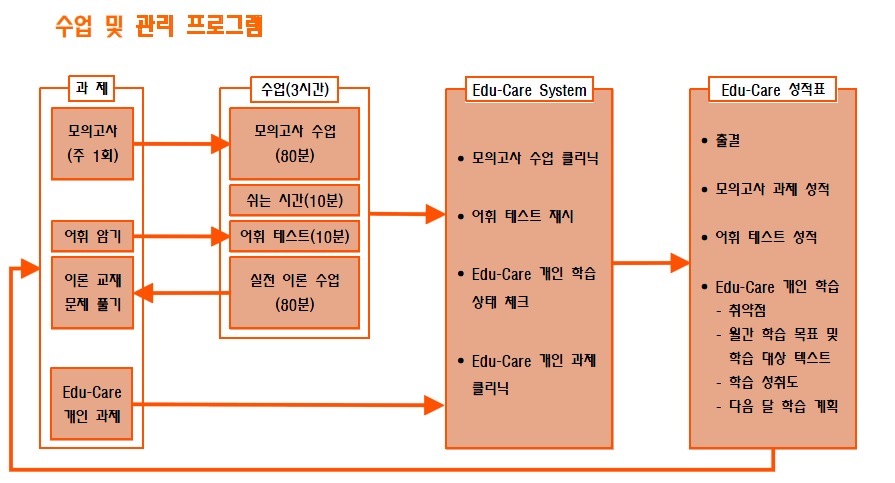 수능 국어 수업 프로그램.jpg