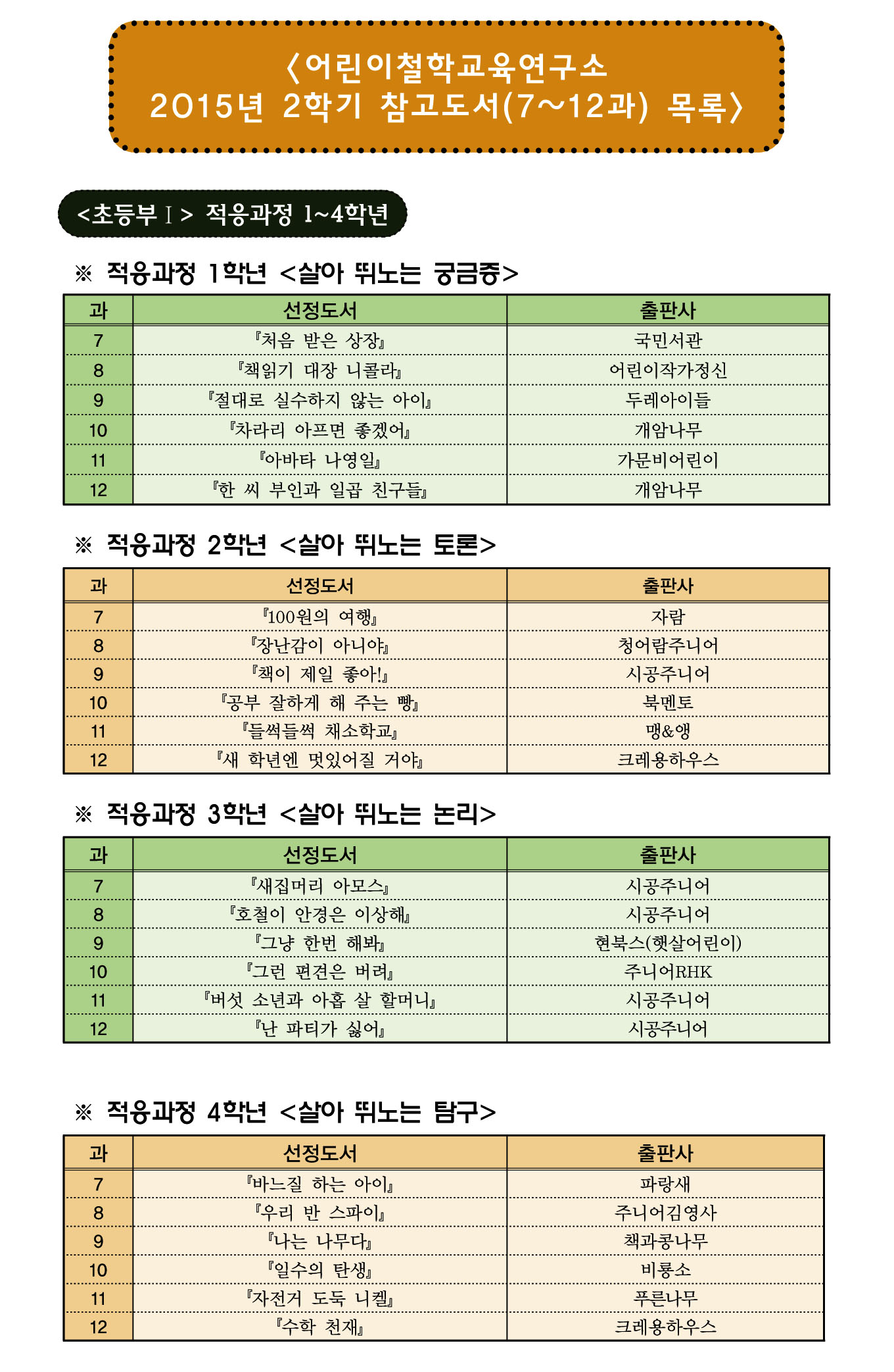 2015-2�븰湲� �썑諛섍린 �쟻�쓳怨쇱젙 �꽑�젙�룄�꽌.jpg