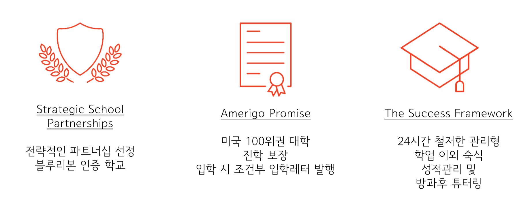 아메리고 약속.JPG