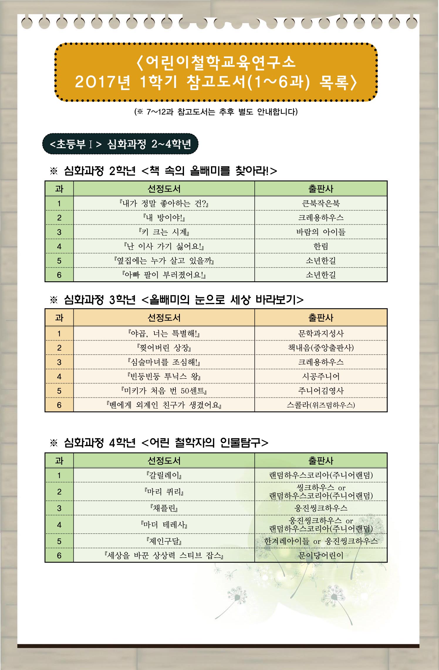 2017년 1학기 전반기 심화과정 선정도서.jpg