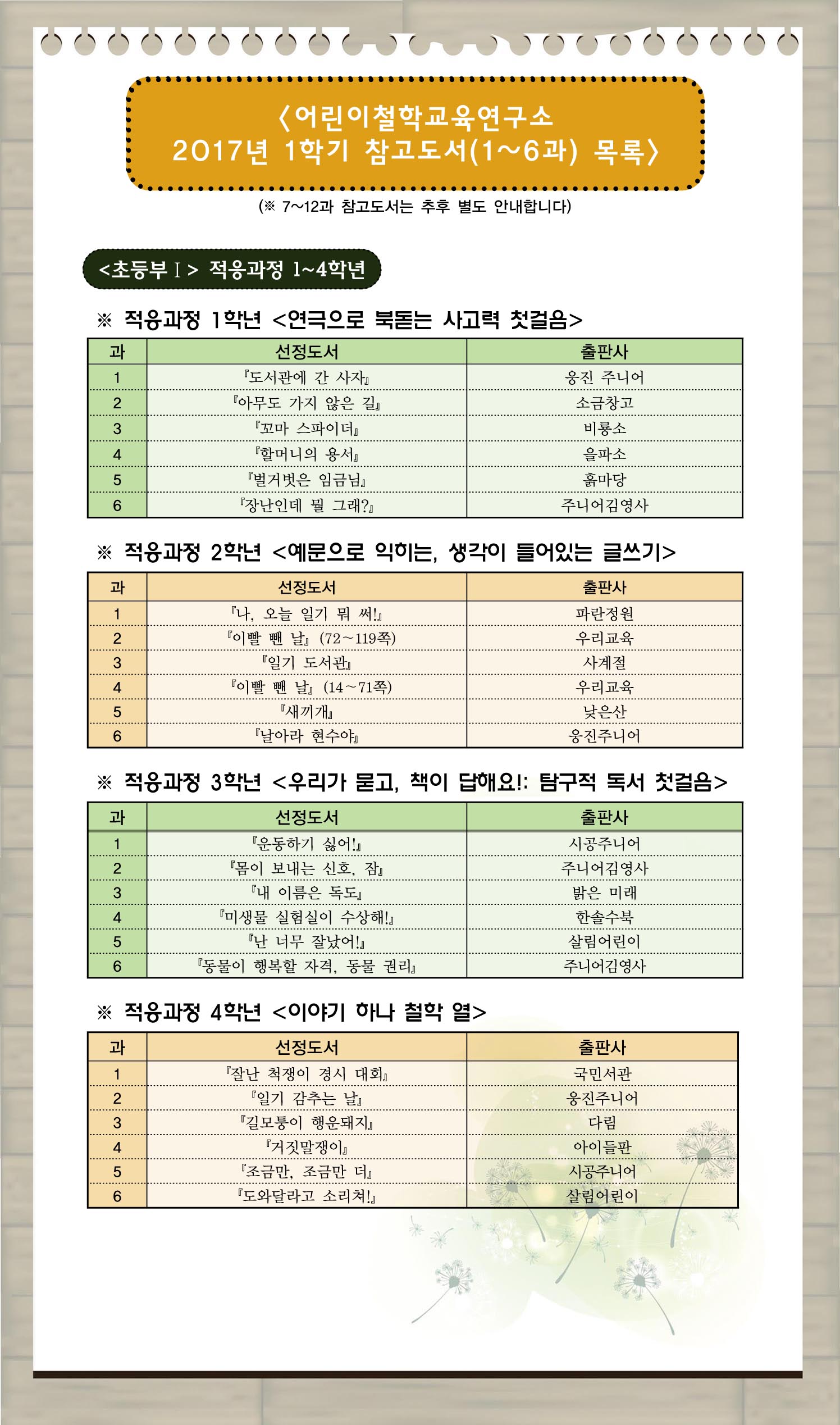 2017년 1학기 전반기 적응과정 선정도서.jpg