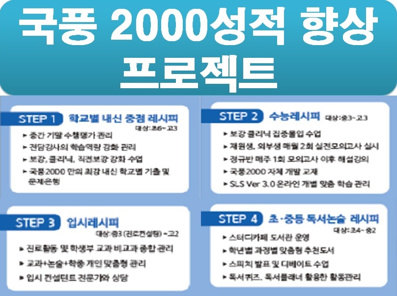 국풍2000성적향상사례.jpg