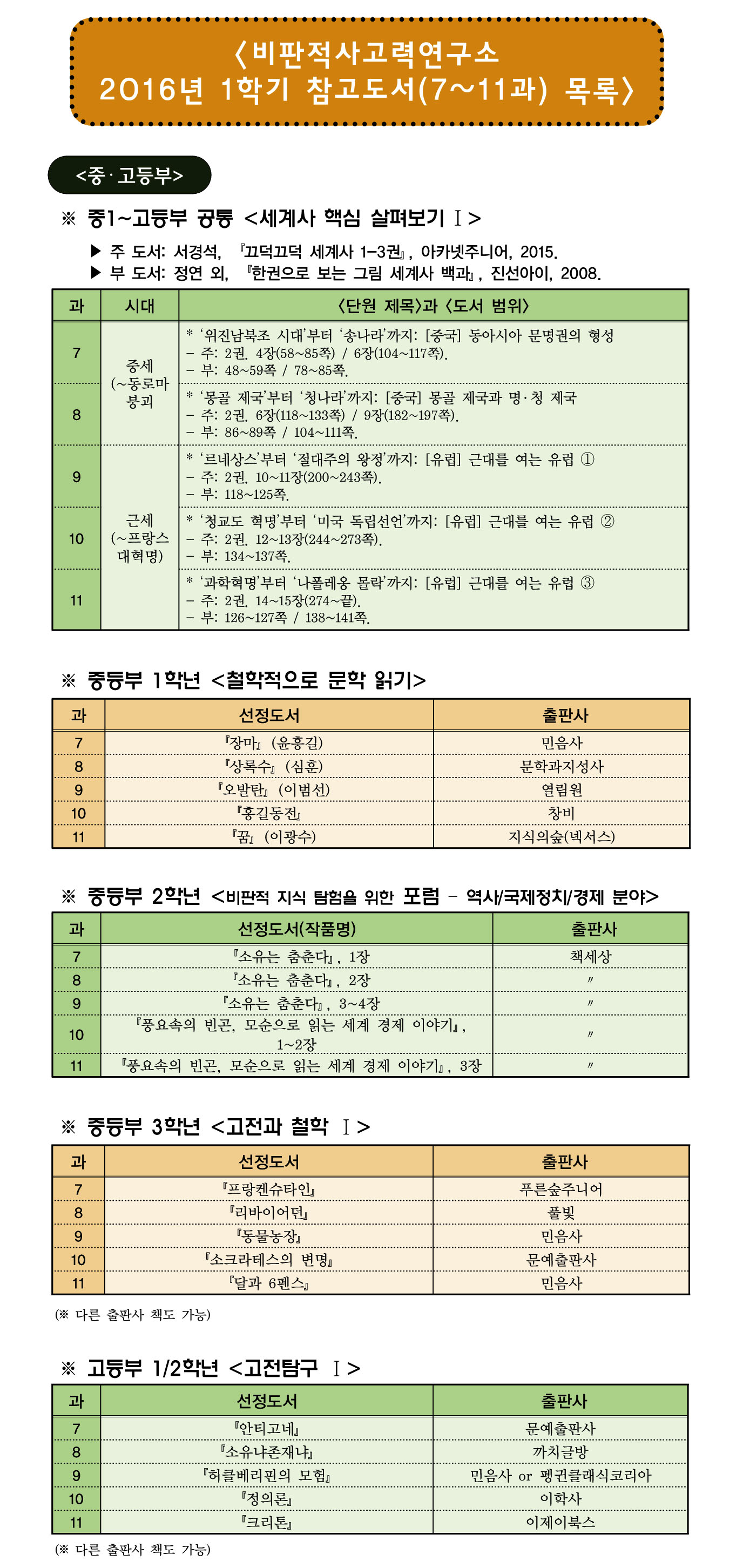 2016�뀈 1�븰湲� 以묐벑怨쇱젙 �룄�꽌紐⑸줉(2).jpg