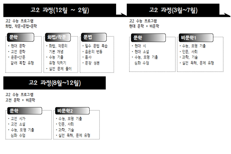 고등부 커리큘럼2.png