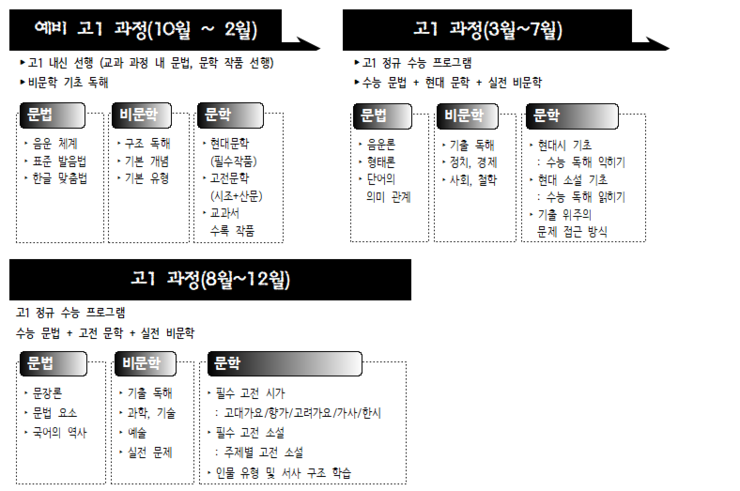 고등부 커리큘럼1.png