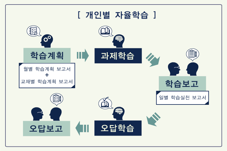 개인별-자율학습(수정).jpg