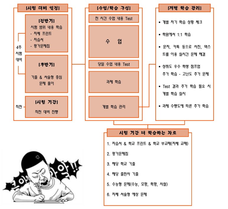 [목동국어학원-진백국어] 프로그램 안내 - 내신 국어 수업 2.jpg