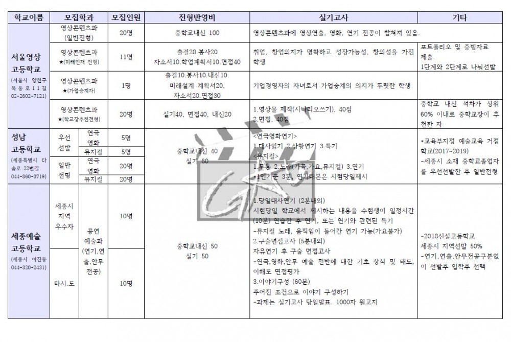예중예고6.JPG