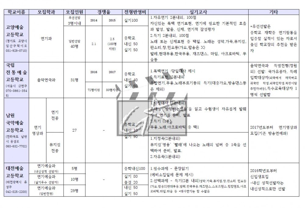 예중예고4.JPG