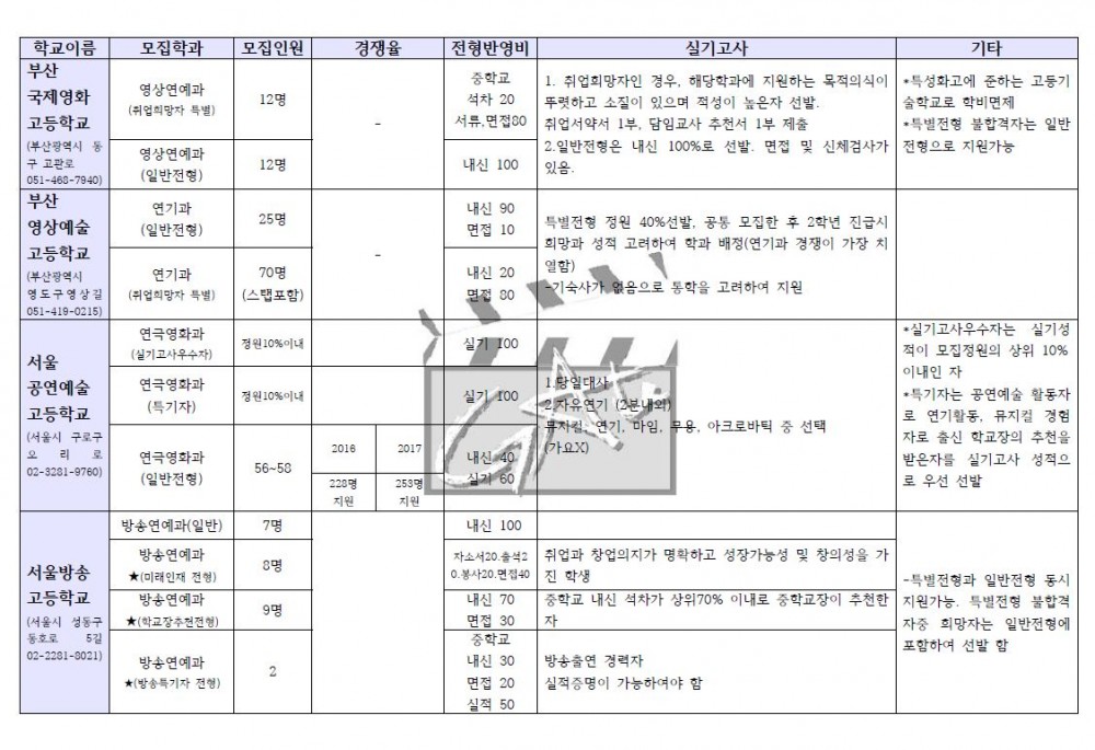예중예고5.JPG