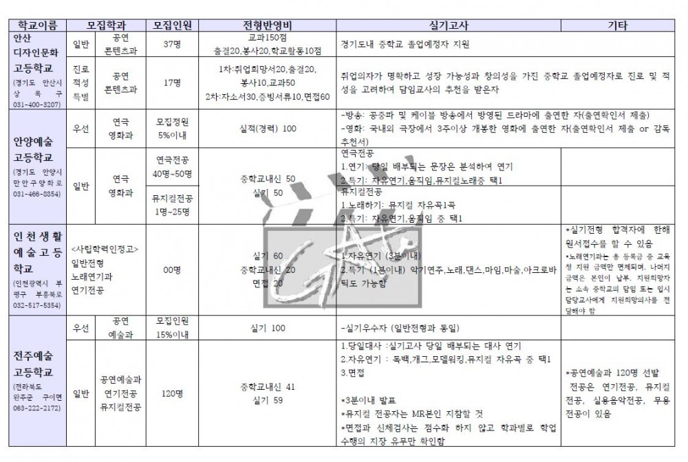 예중예고7.JPG