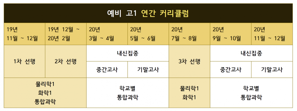 3. 연간커리큘럼.png